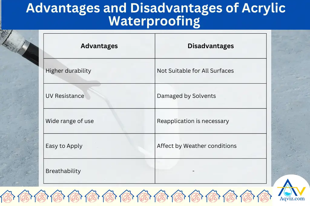 Acrylic waterproofing Advantages and Disadvantages