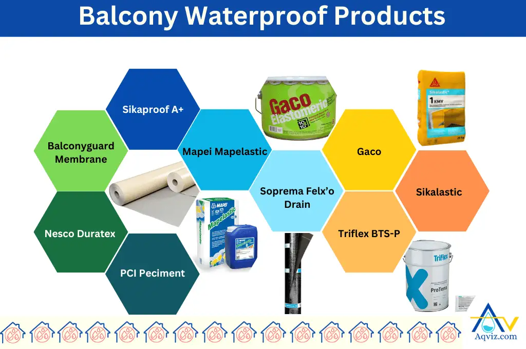 Balcony Waterproof Products