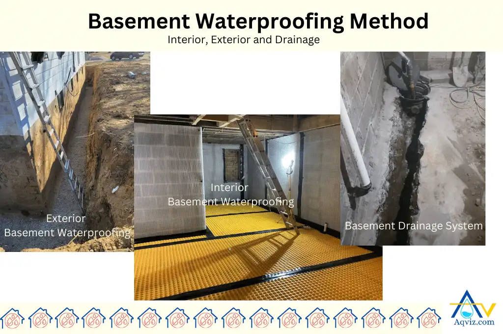 Basement Waterproofing Method