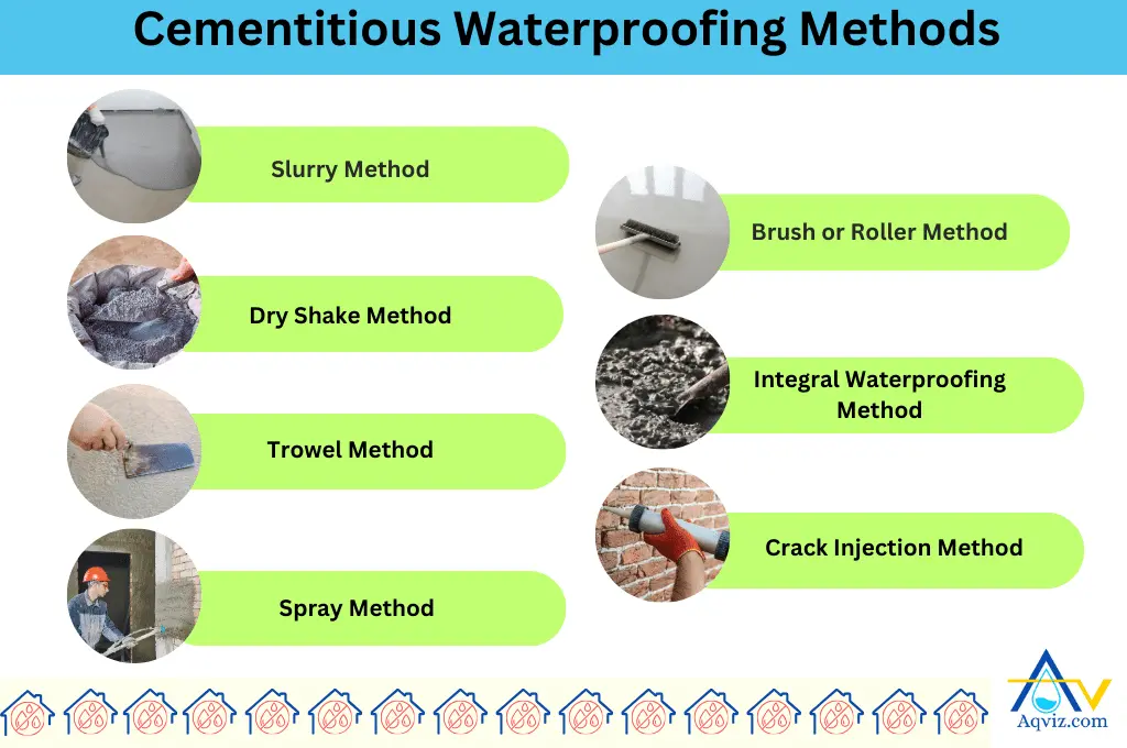 Cementitious Waterproofing Methods