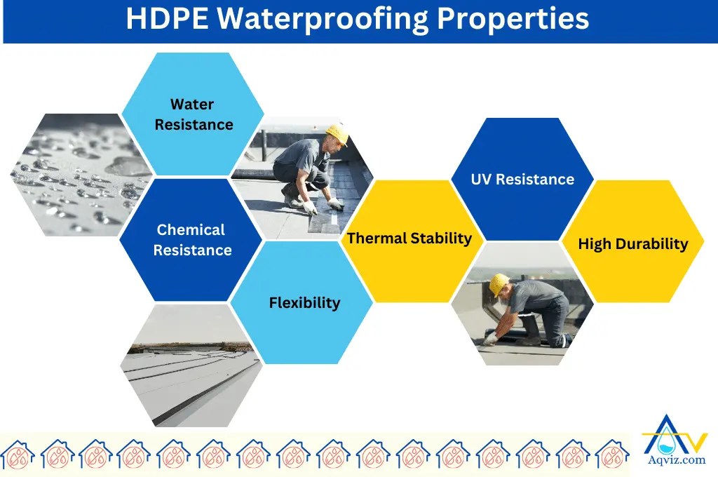 HDPE Waterproofing Properties