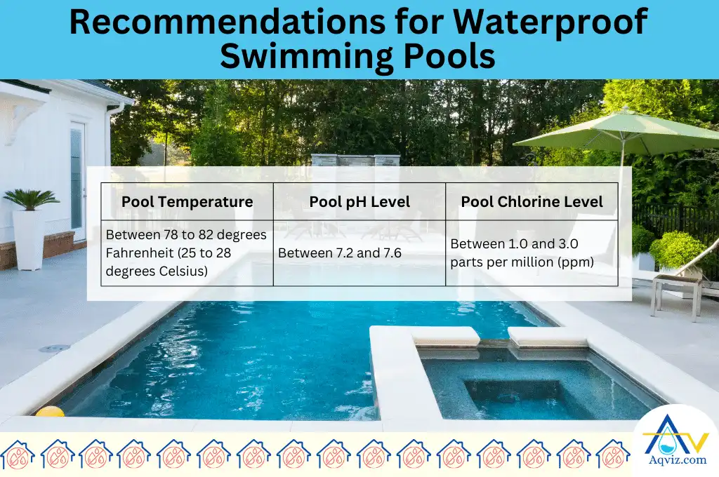 Recommendations for Waterproof Swimming Pools