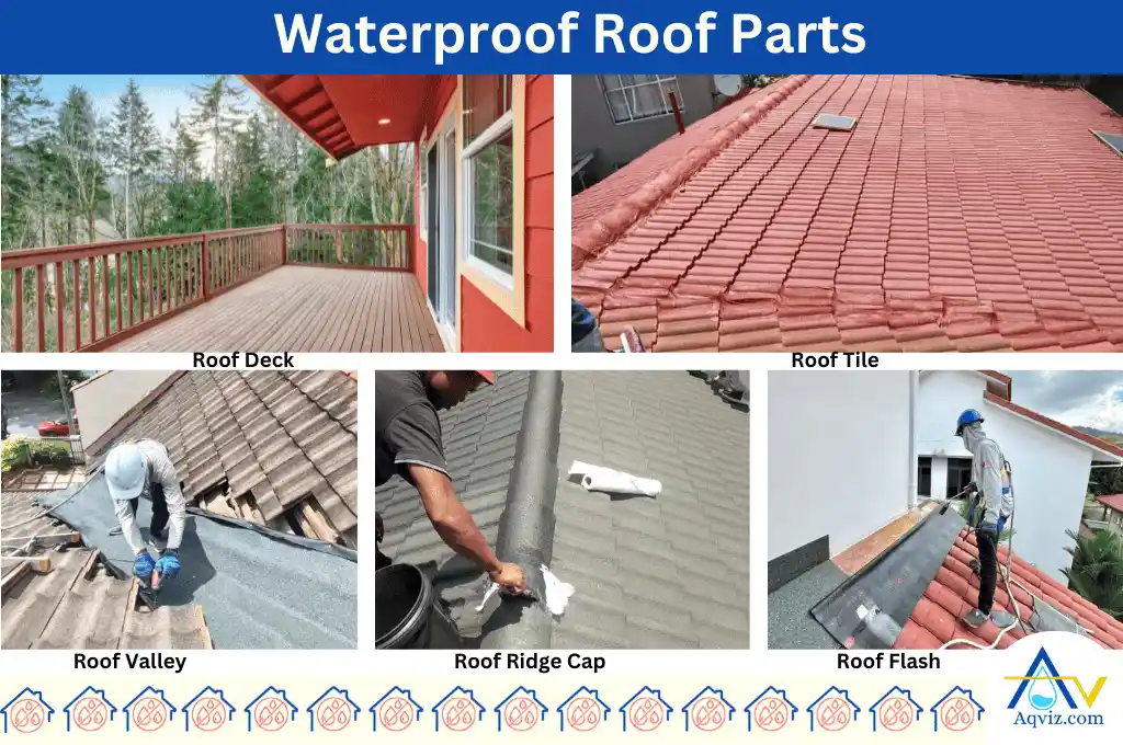 Waterproof Roof Parts