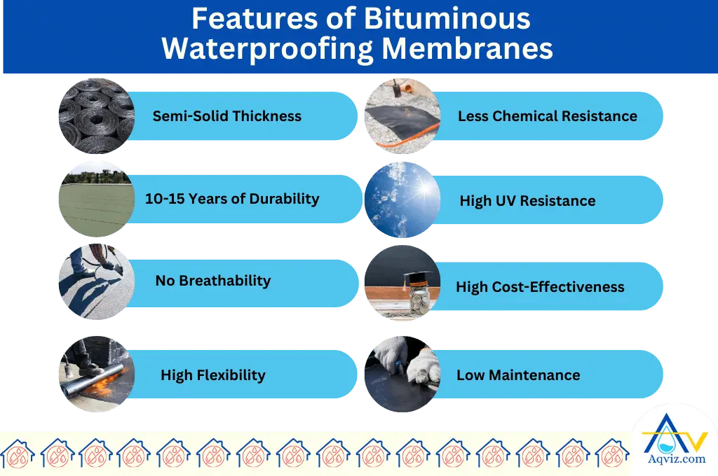 bituminous waterproofing features
