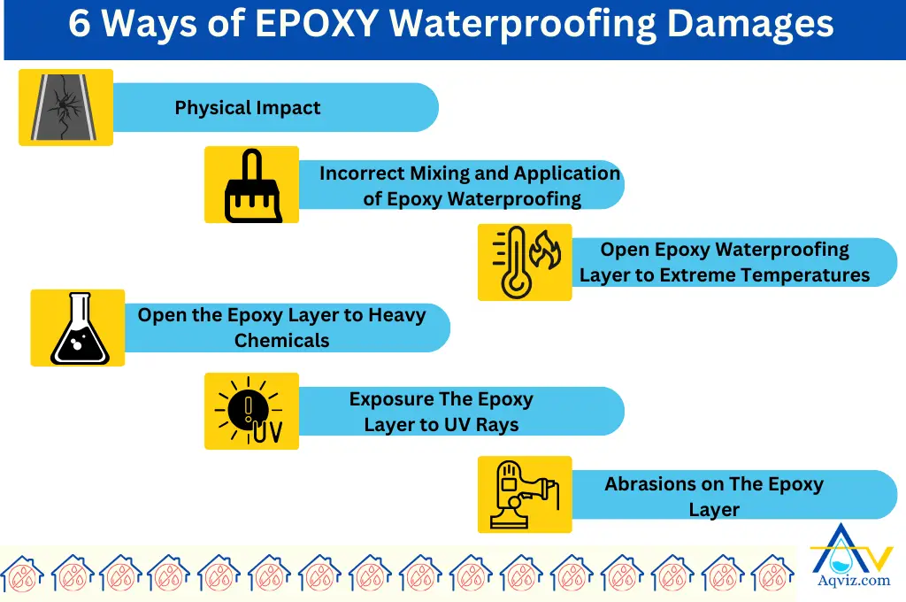 epoxy waterproofing damages