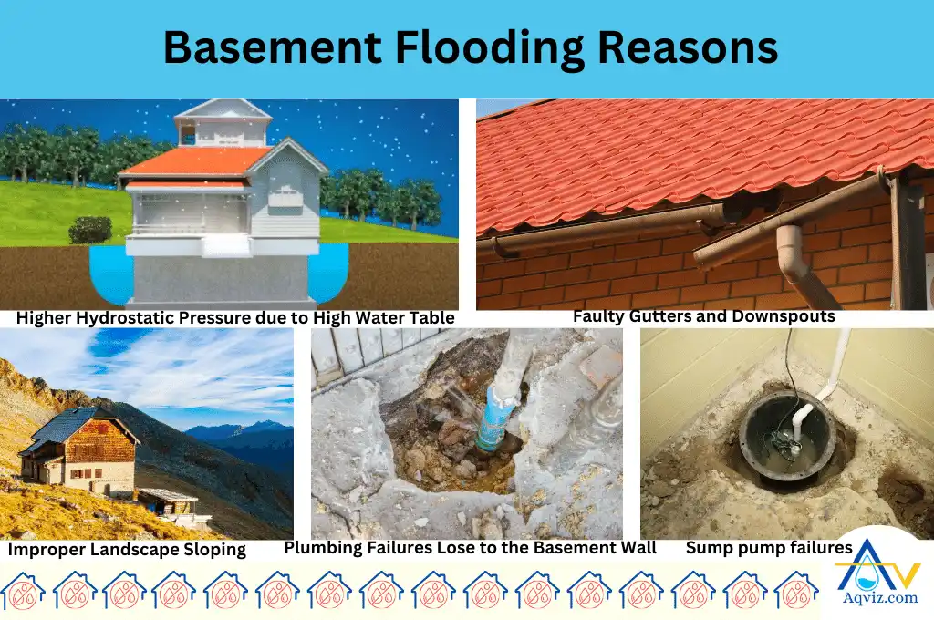 Basement Flooding Reasons