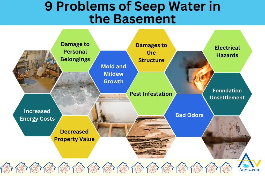 Seeped water problems basement