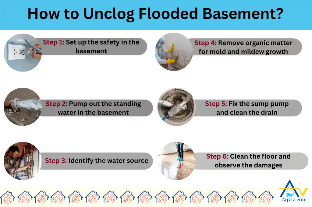 Unclog Flooded Basement
