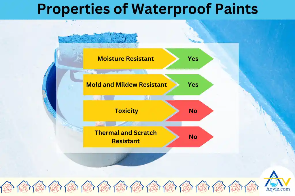 Waterproof Paint Properties