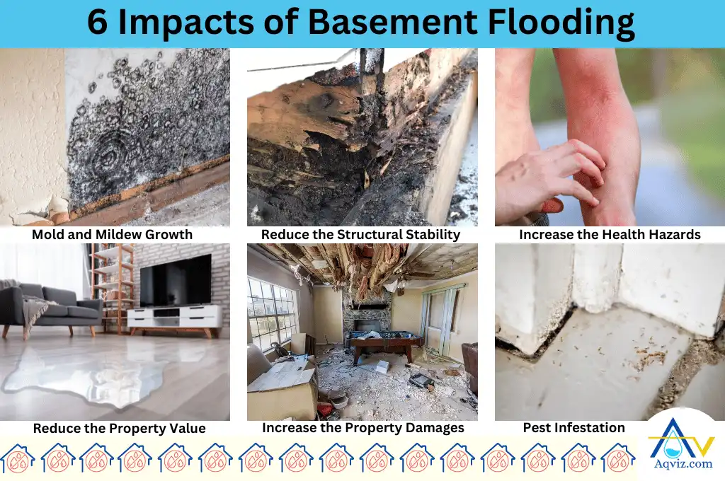 basement flooding impacts