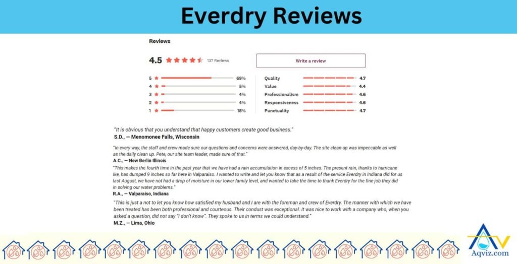 Everdry reviews