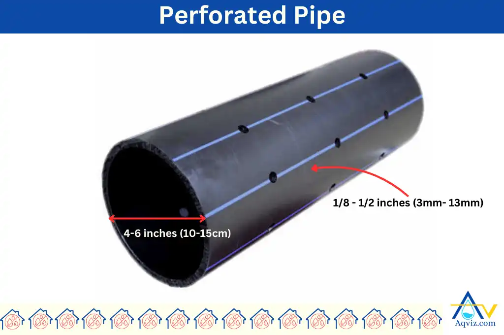 Perforated Pipe