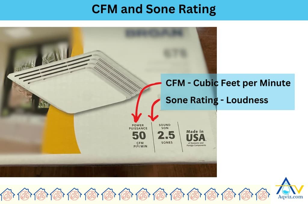 CFM and Sone Rating