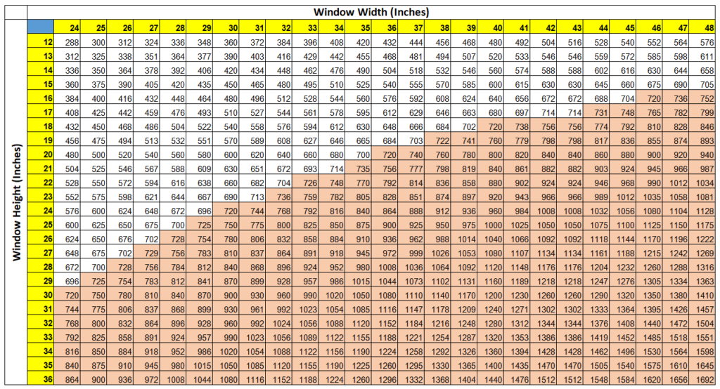 Basement window size chart
