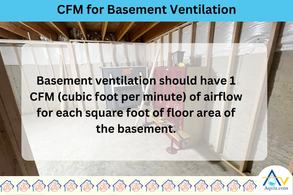 CFM Basement Ventilation