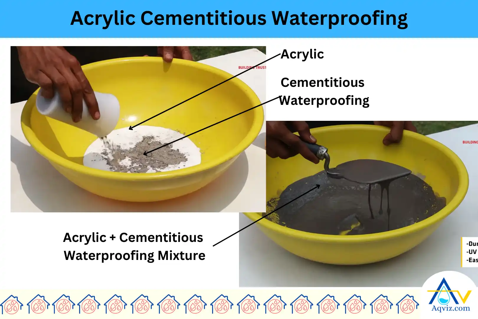 Acrylic-Cementitious-Waterproofing