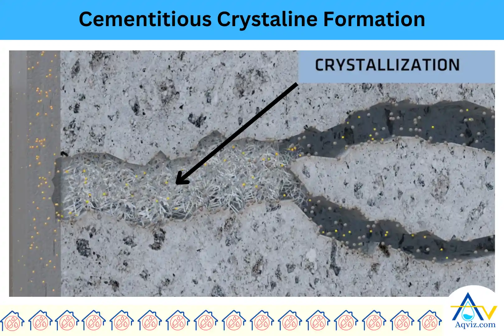 Cementitious-Crystaline-Formation