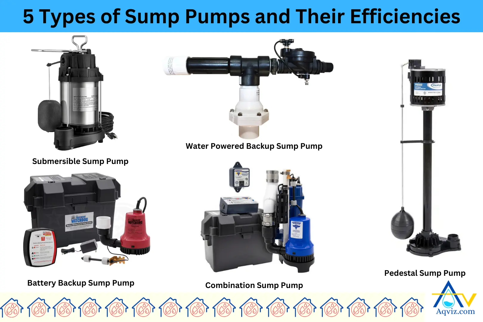 submersible pump types basement flooding