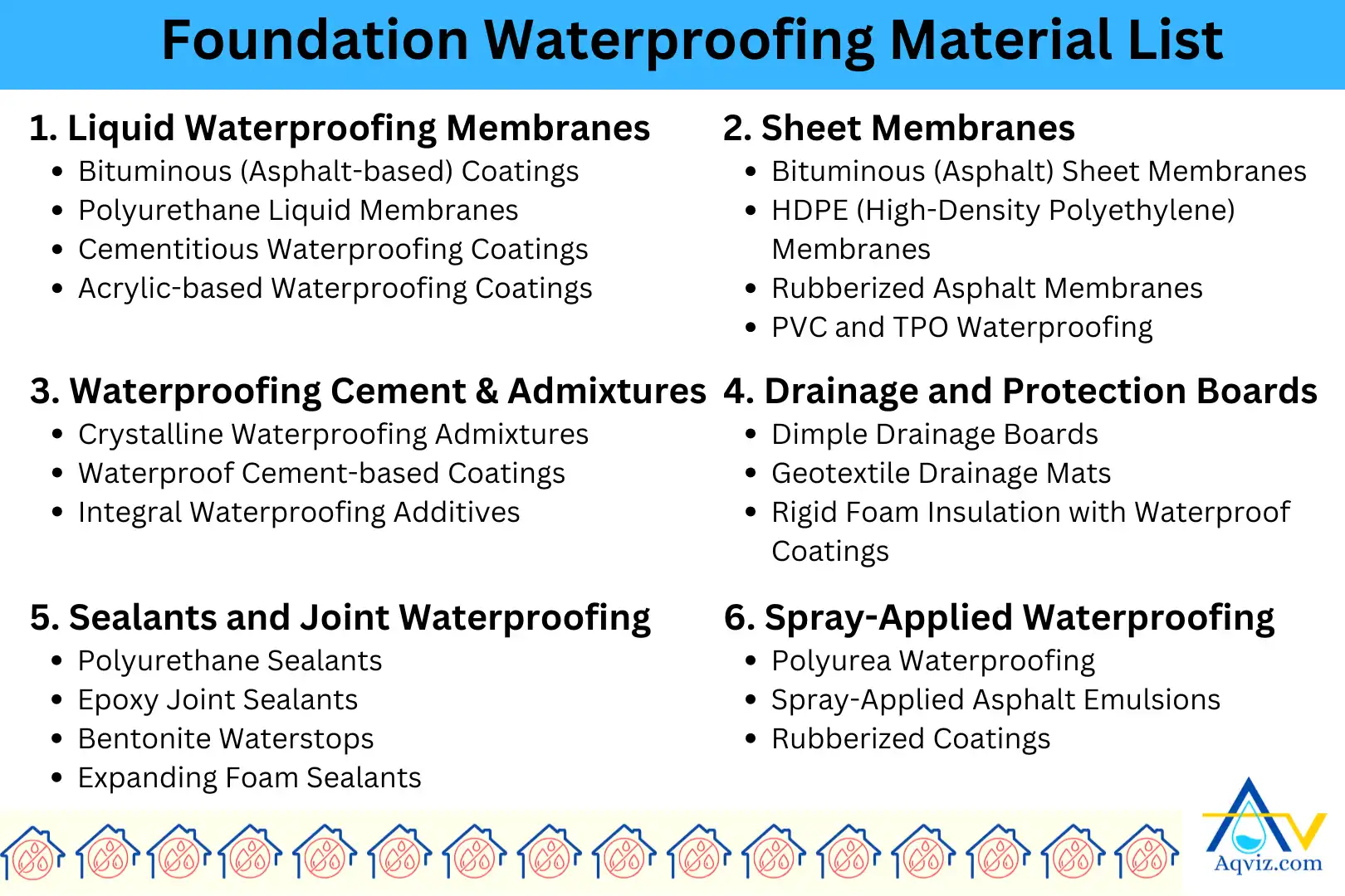 Foundation-waterproofing-material-list