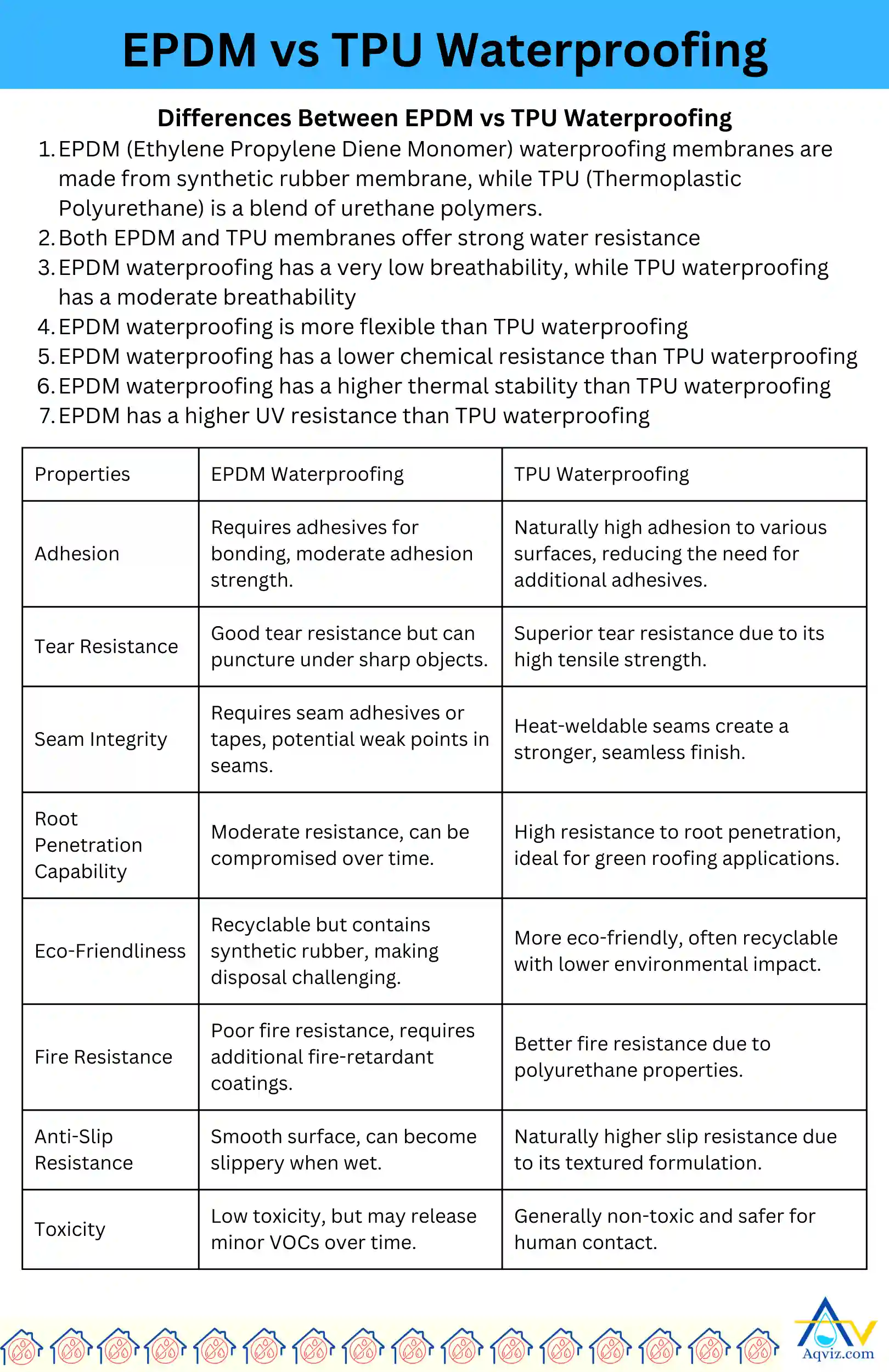 compare-EPDM-TPU