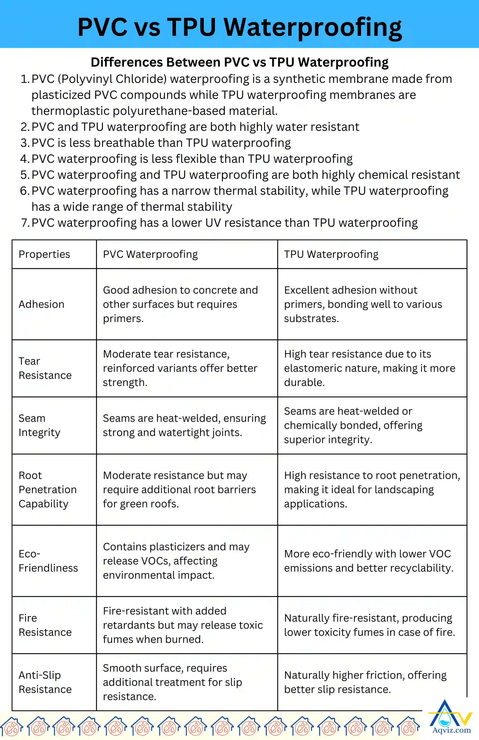 compare-PVC-TPU