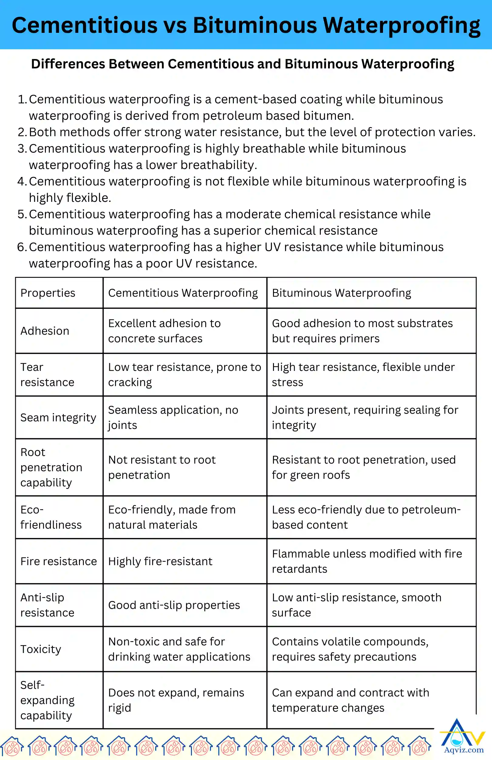 compare-cementitious-bituminous