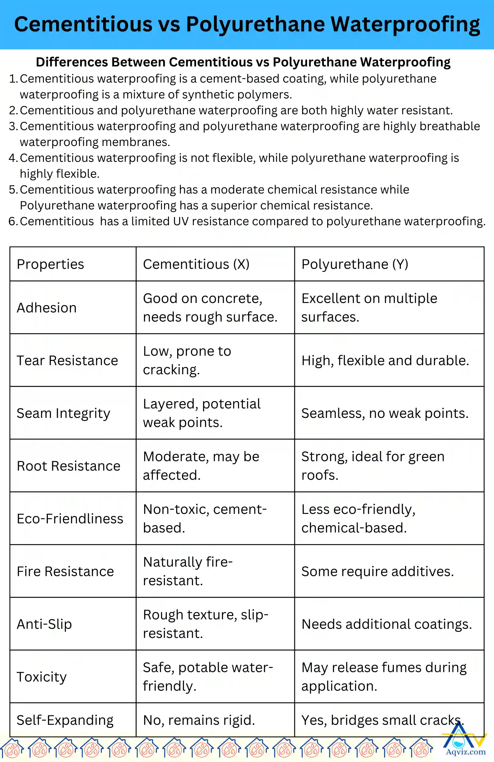 compare-cementitious-polyurethane