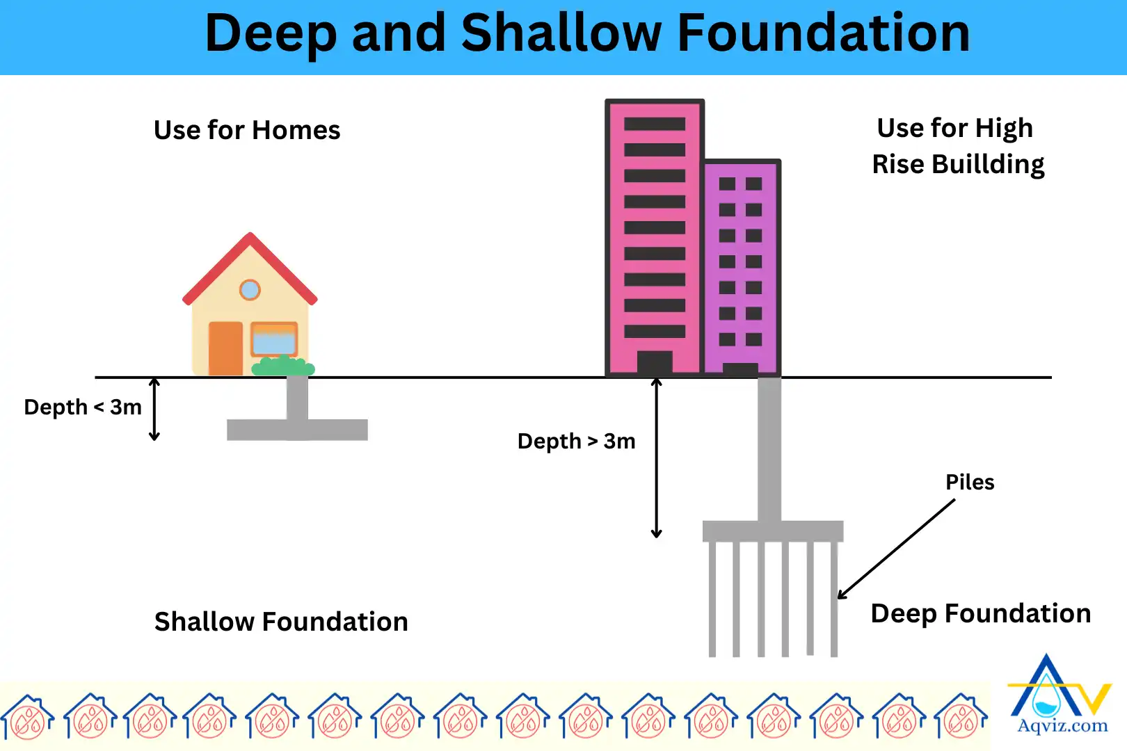 deep-shallow-foundation