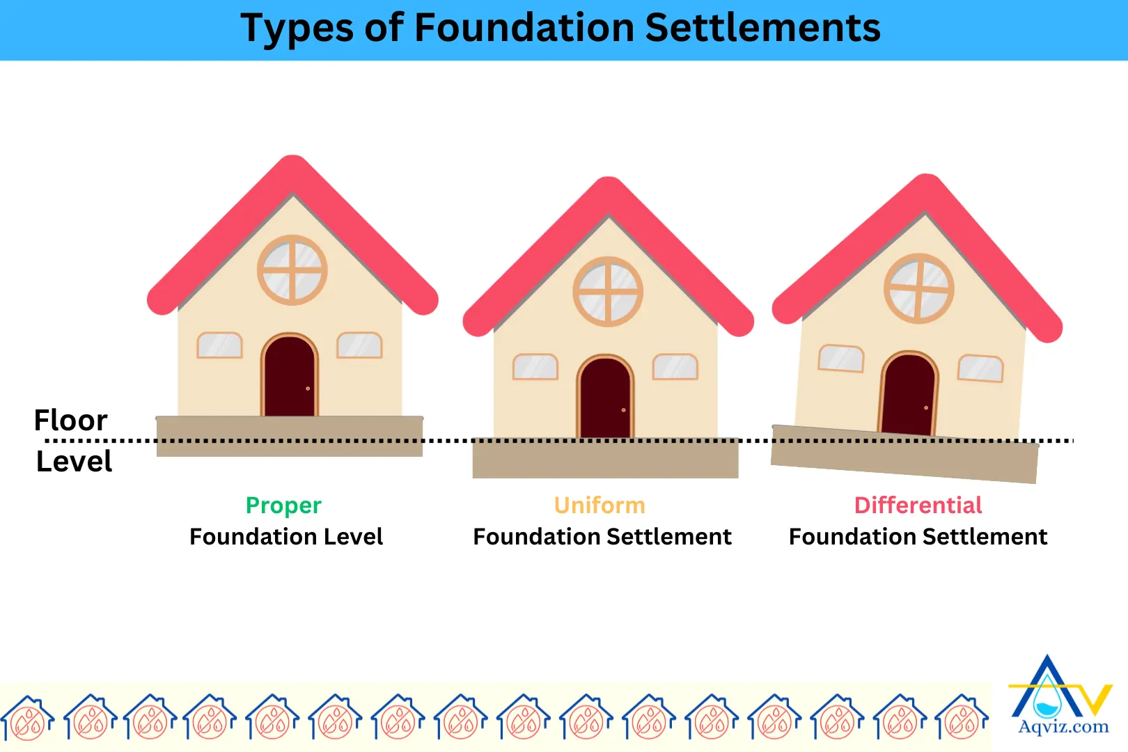 foundation-settlement-types