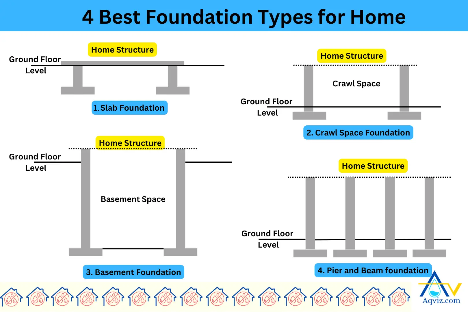 foundation-types