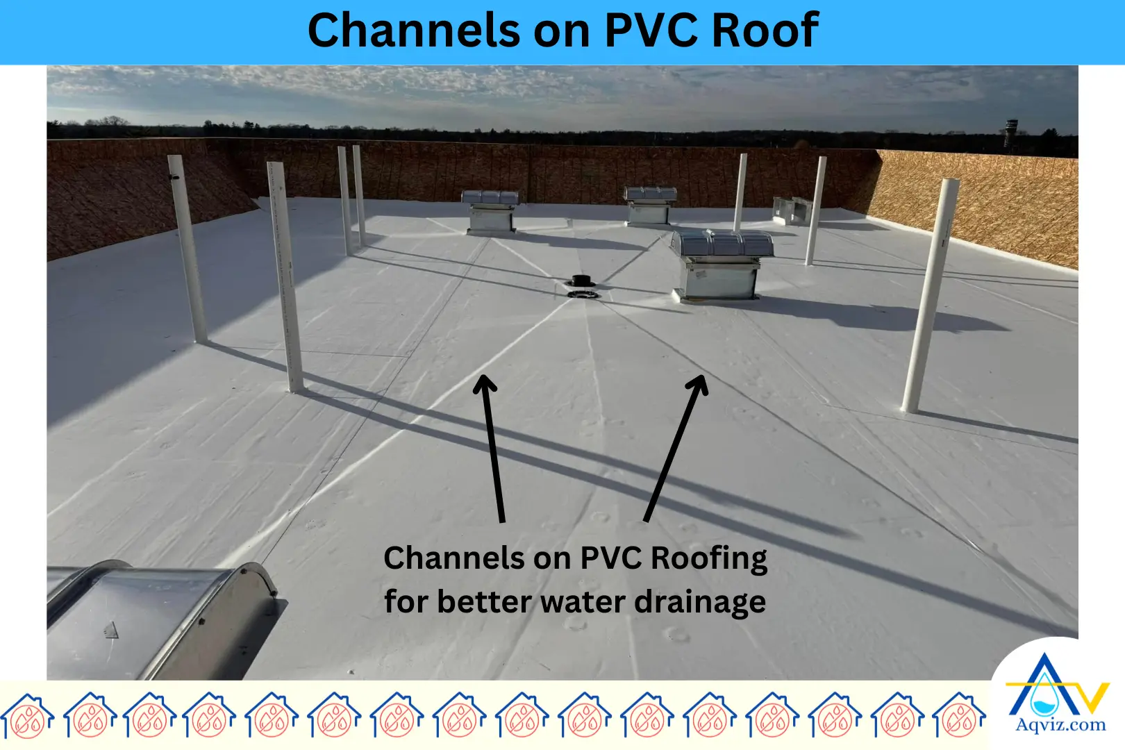 PVC-Roof-Channels