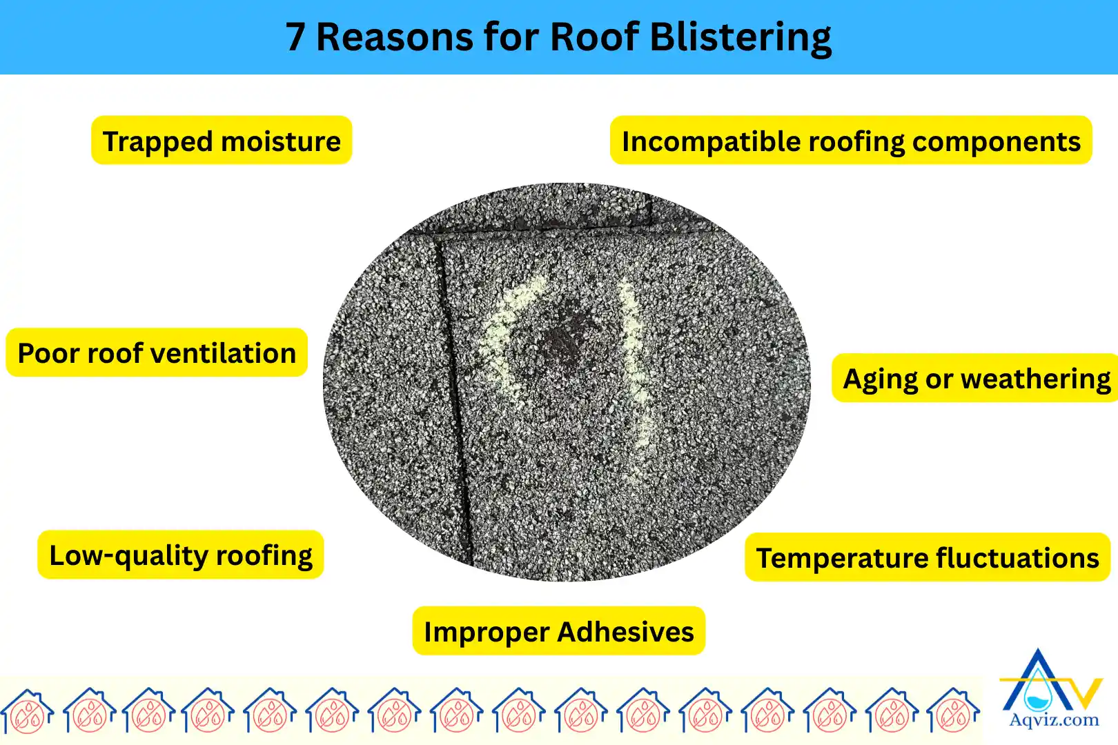 Roof-Blistering-Reasons