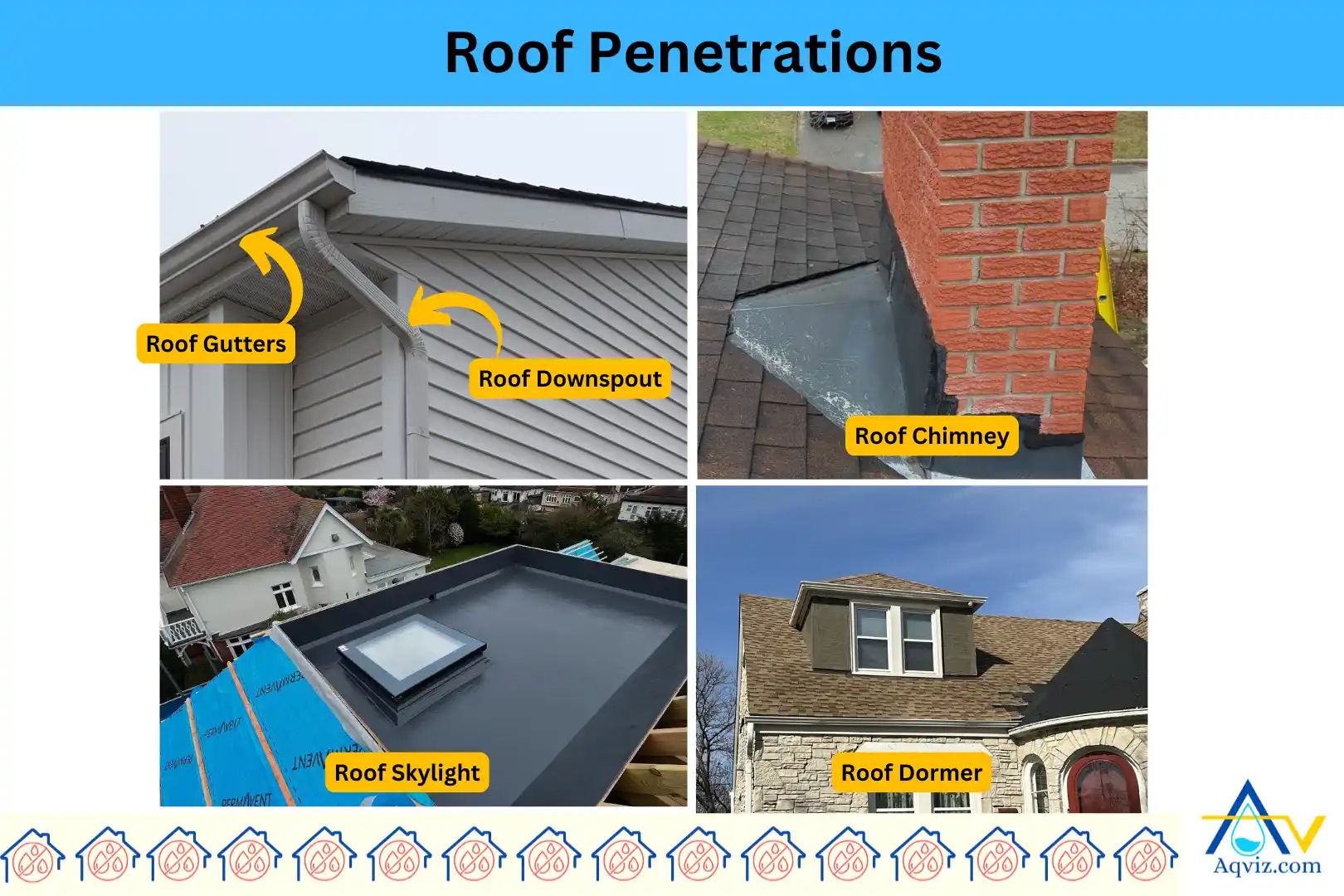 Roof-Penetrations