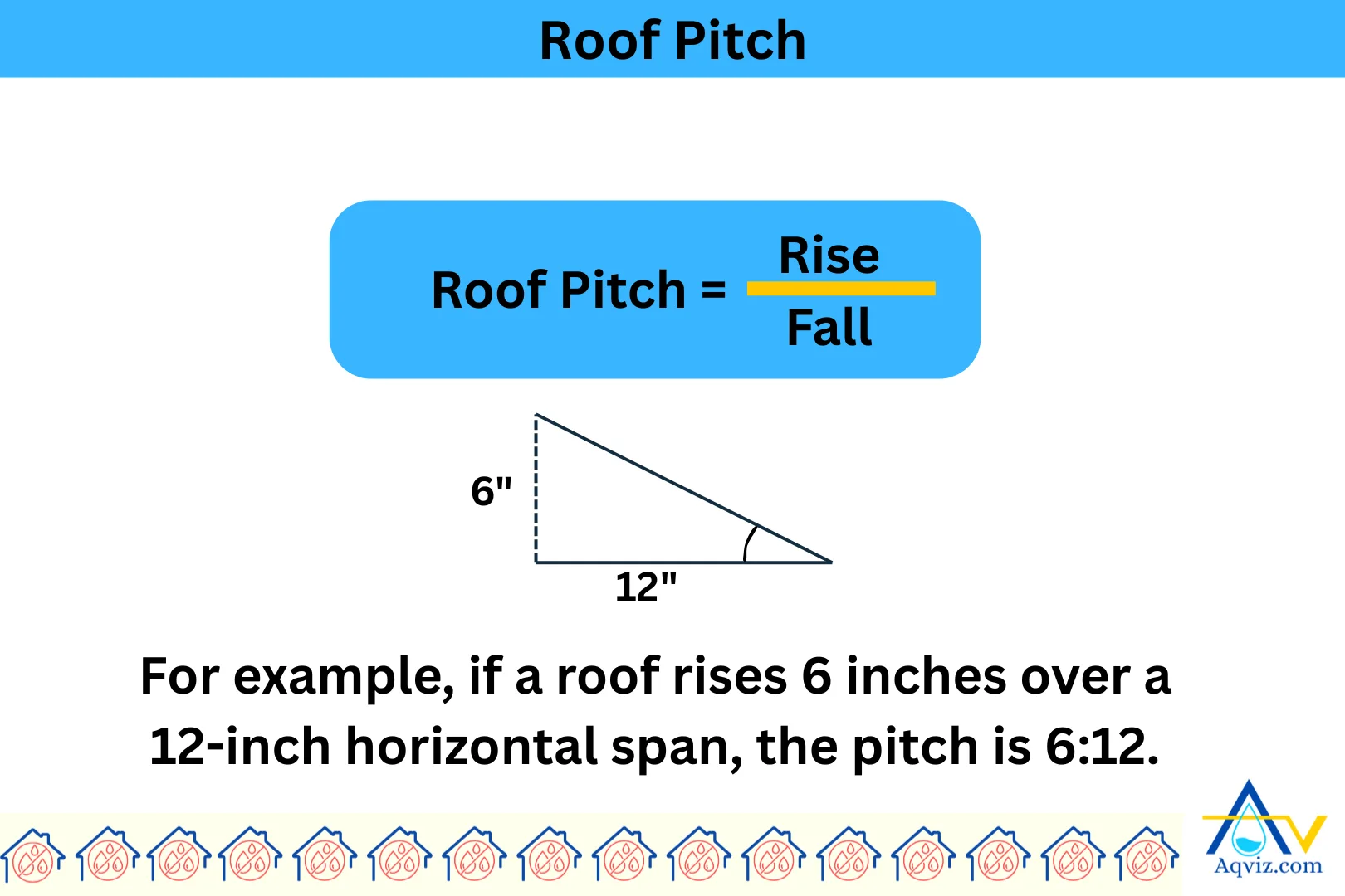 Roof-Pitch-Formula