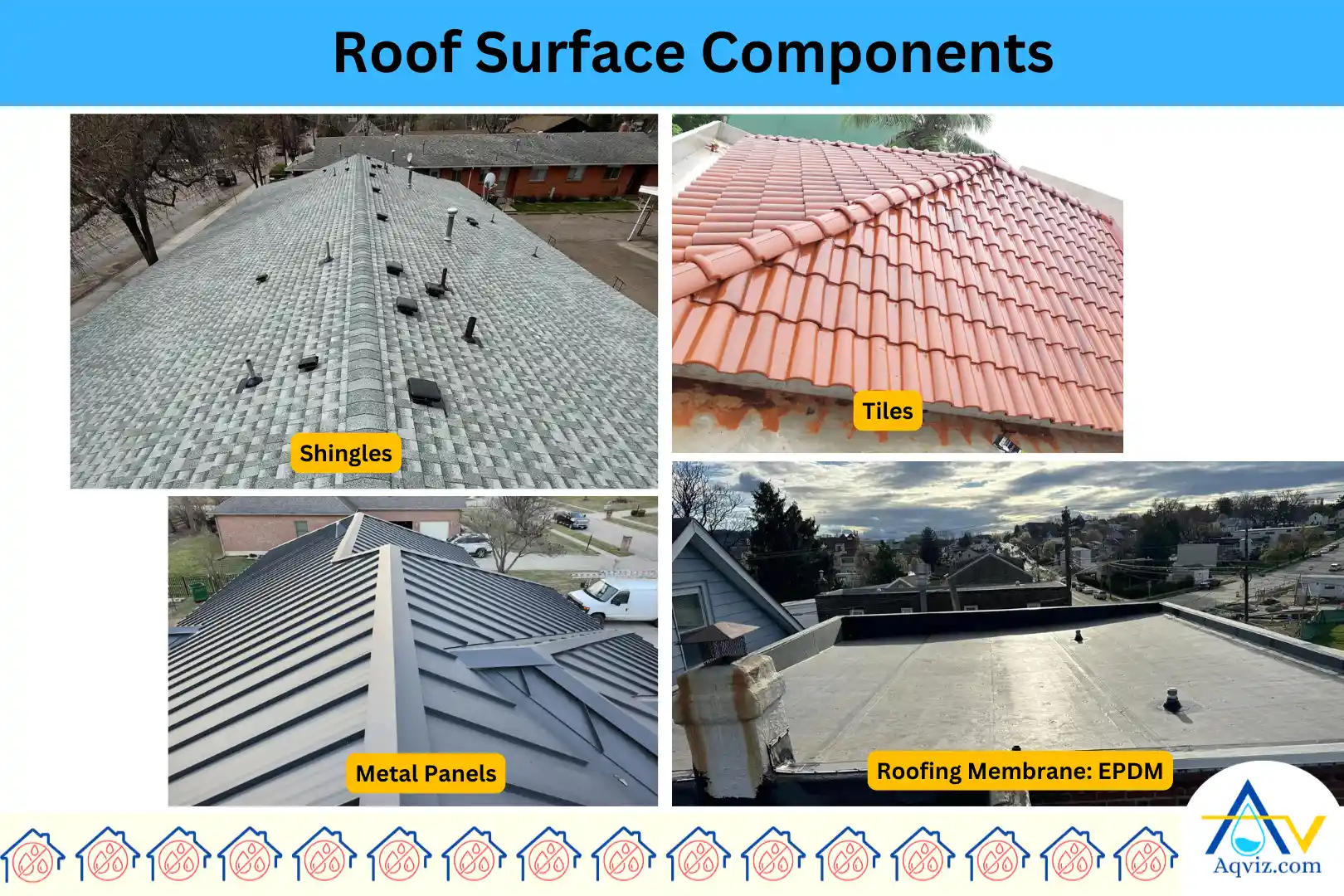 Roof-Surface-Components