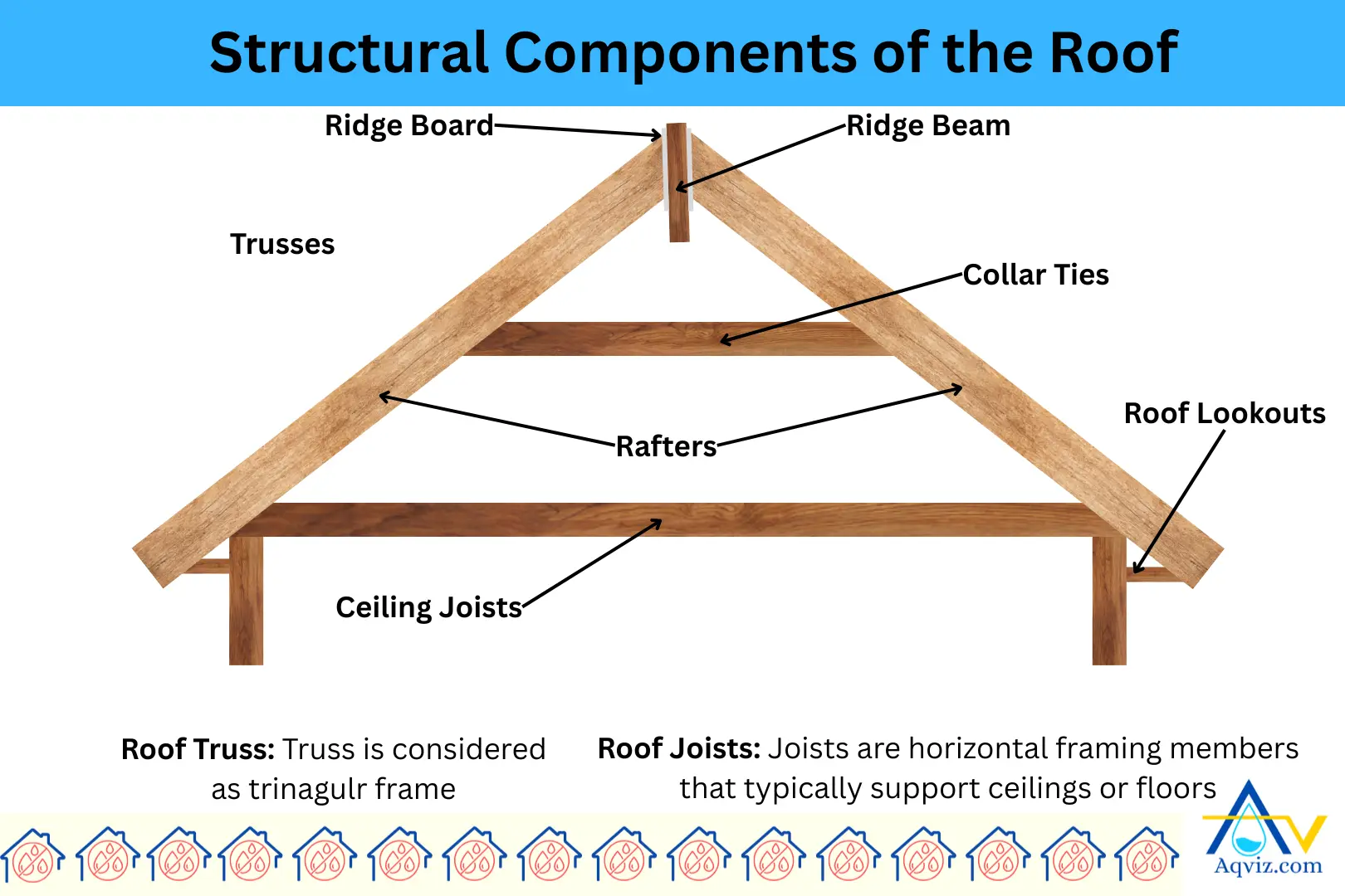 Roof-Truss