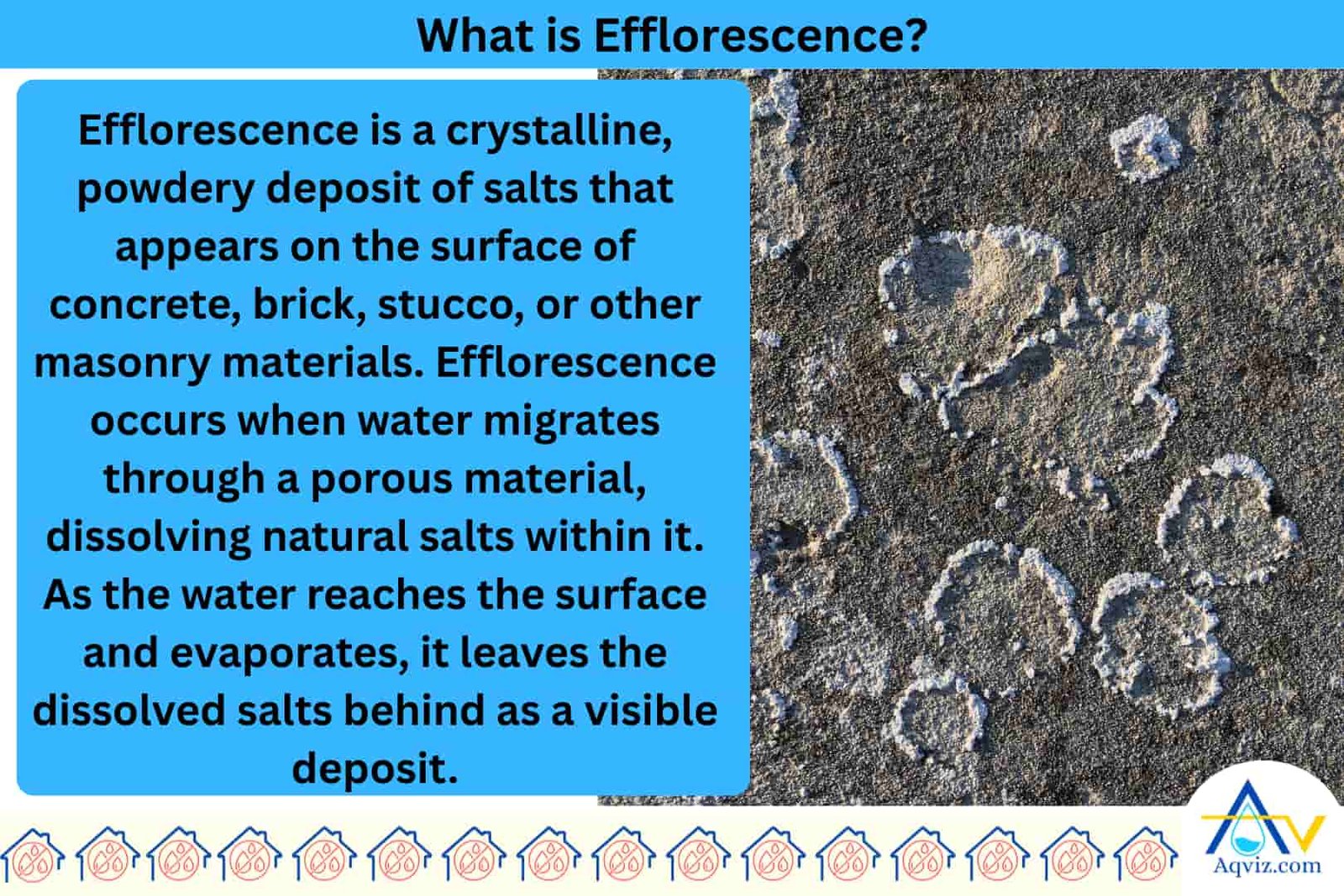 What-Efflorescence