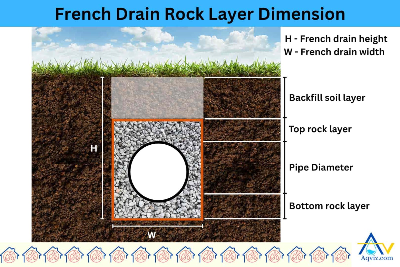 french-drain-rock-dimension