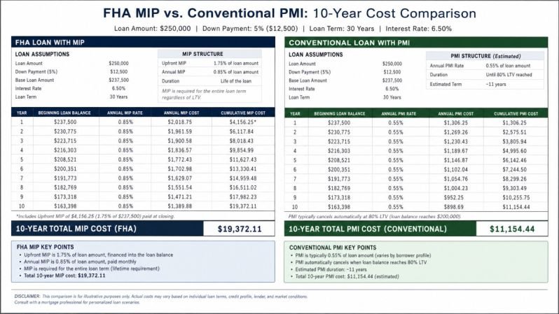 understanding-fha-loans-vs-conventional-loans-2
