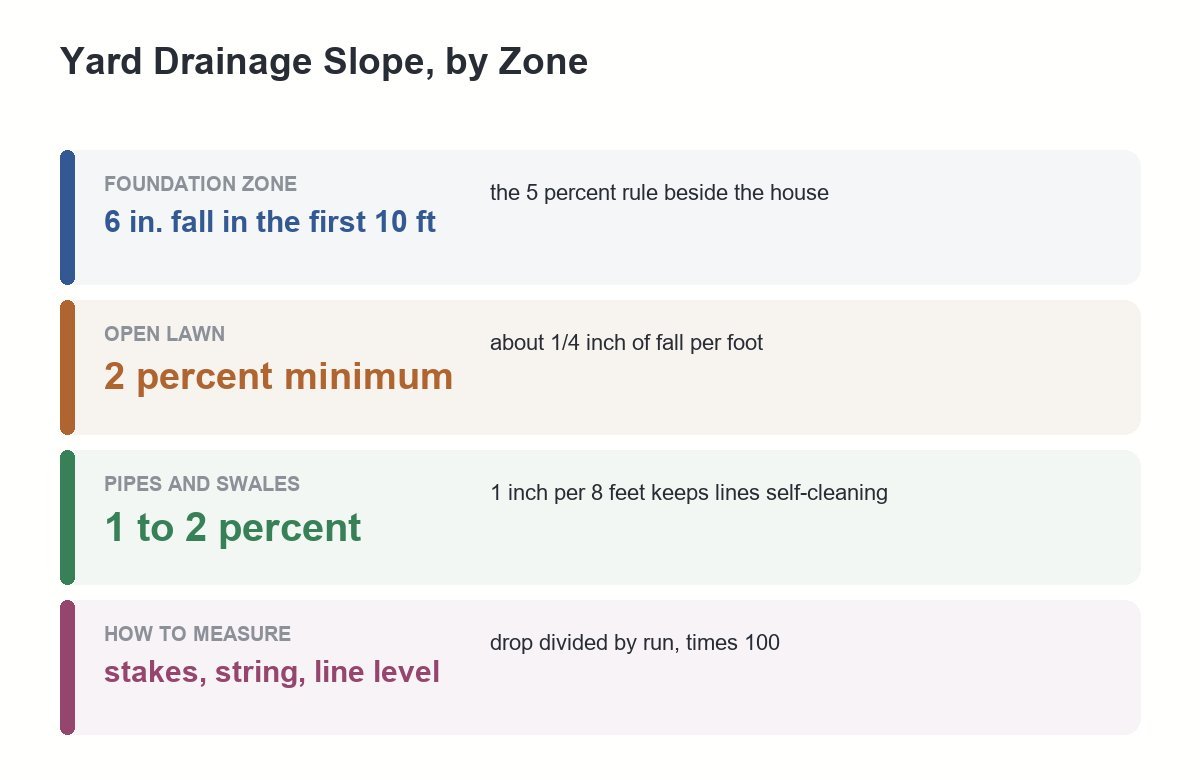 three zones three numbers